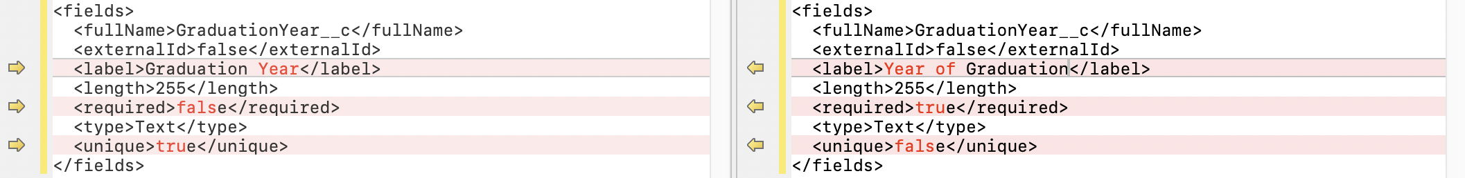 Diagram illustrating the diff step of a simple copy-paste deployment of custom field metadata